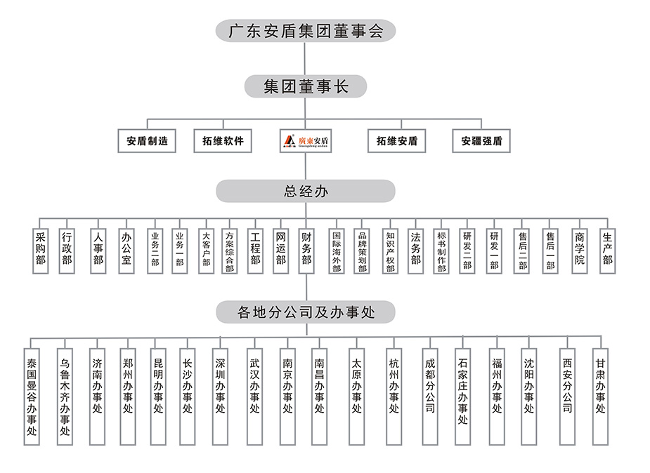 2018企业组织机构图.JPG